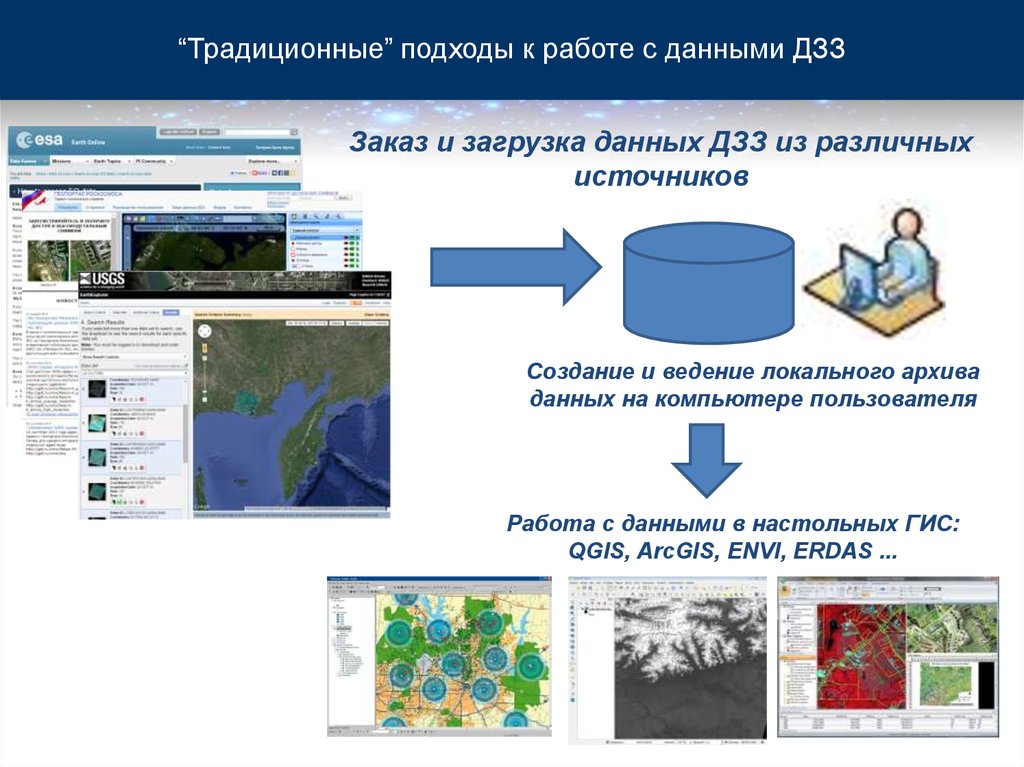 Дистанционное зондирование модели и методы обработки изображений