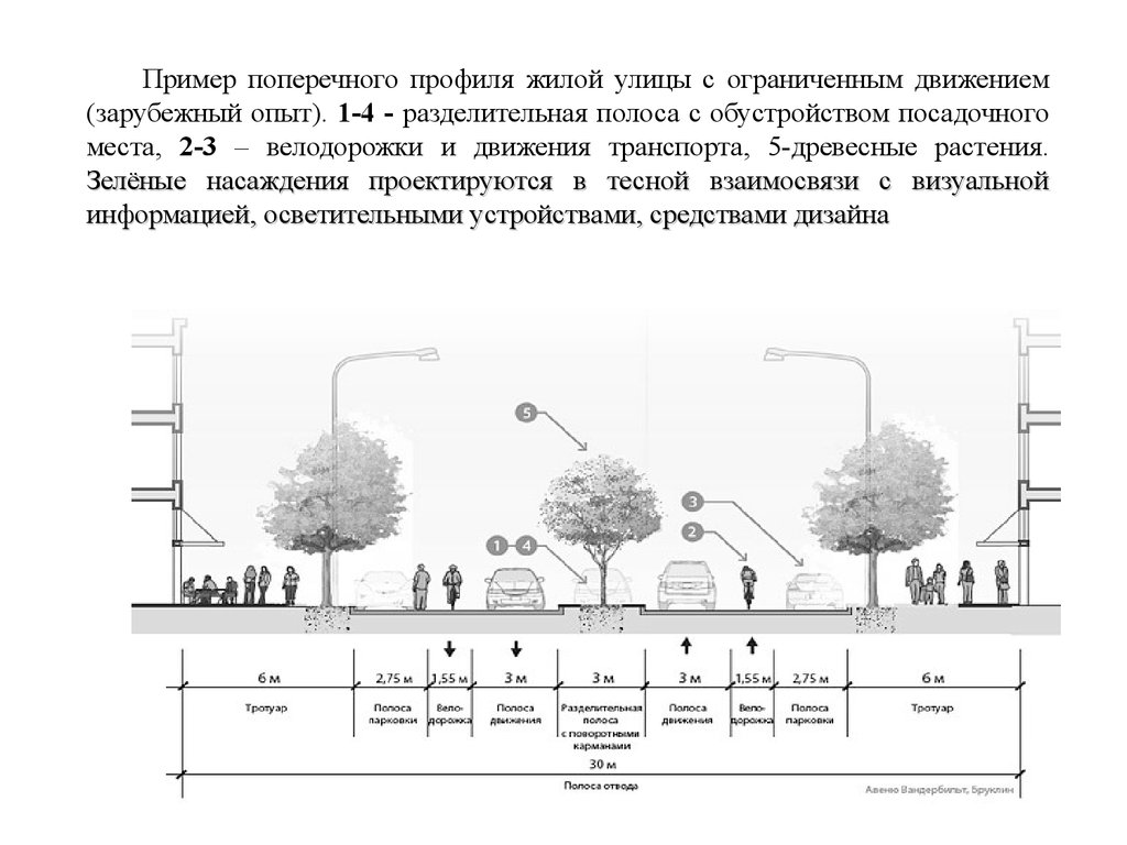 Профиль улицы чертеж