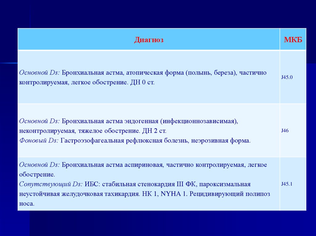 Астма пример диагноза. Бронхиальная астма диагноз. Бронхиальная астма формулировка диагноза. Бронх астма формулировка диагноза. Диагностика атопической астмы.