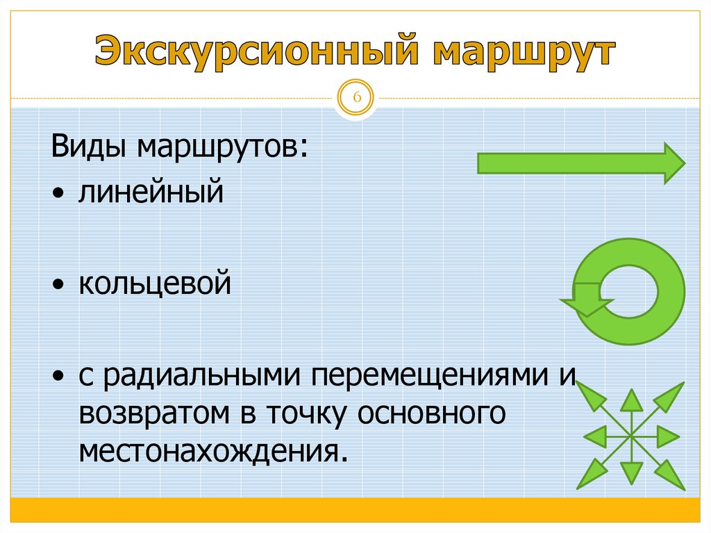 Виды маршрутов