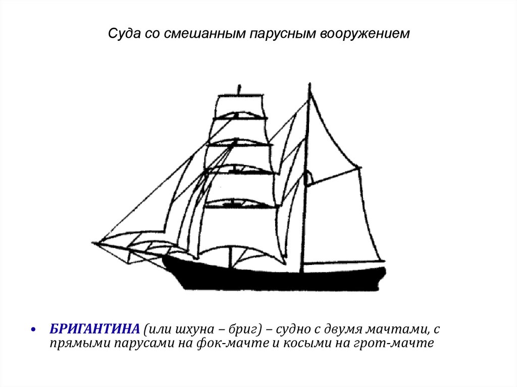 Тип парусного судна