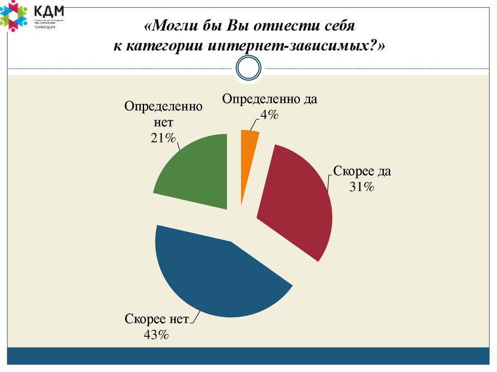 «Могли бы Вы отнести себя к категории интернет-зависимых?»