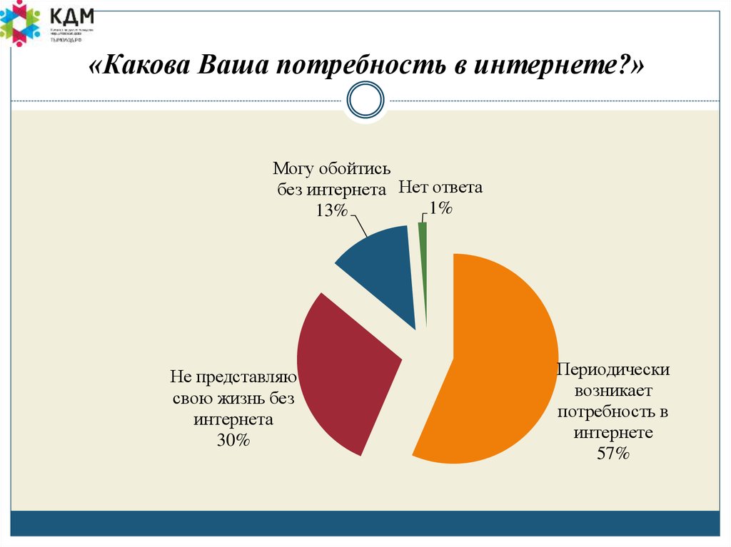 Отрасли промышленности удовлетворяют твои потребности таблица