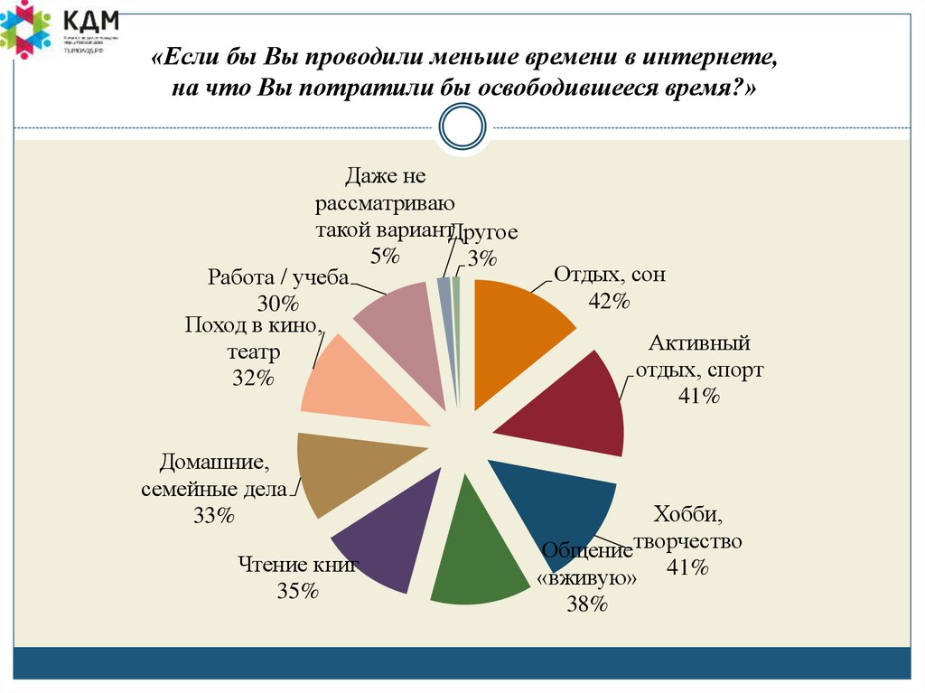 «Если бы Вы проводили меньше времени в интернете, на что Вы потратили бы освободившееся время?»