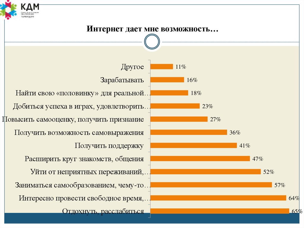 Интернет дает мне возможность…