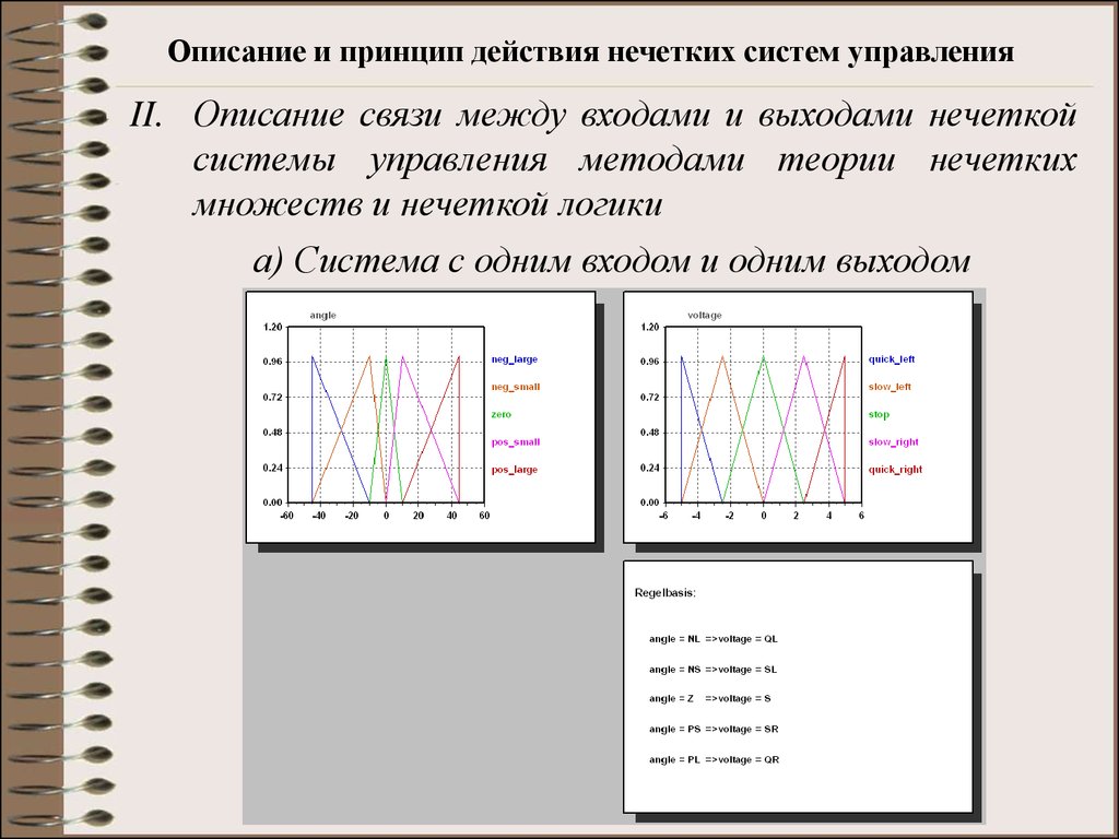 Модель нечеткой логики. Нечеткая система управления. Нечеткая логика. Нечеткие логические регуляторы. Нечеткая логика агрегирование.