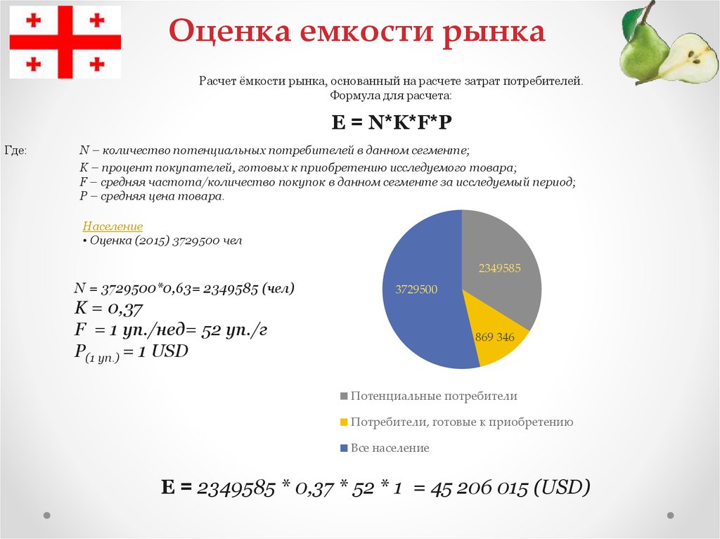 Расчет рынка