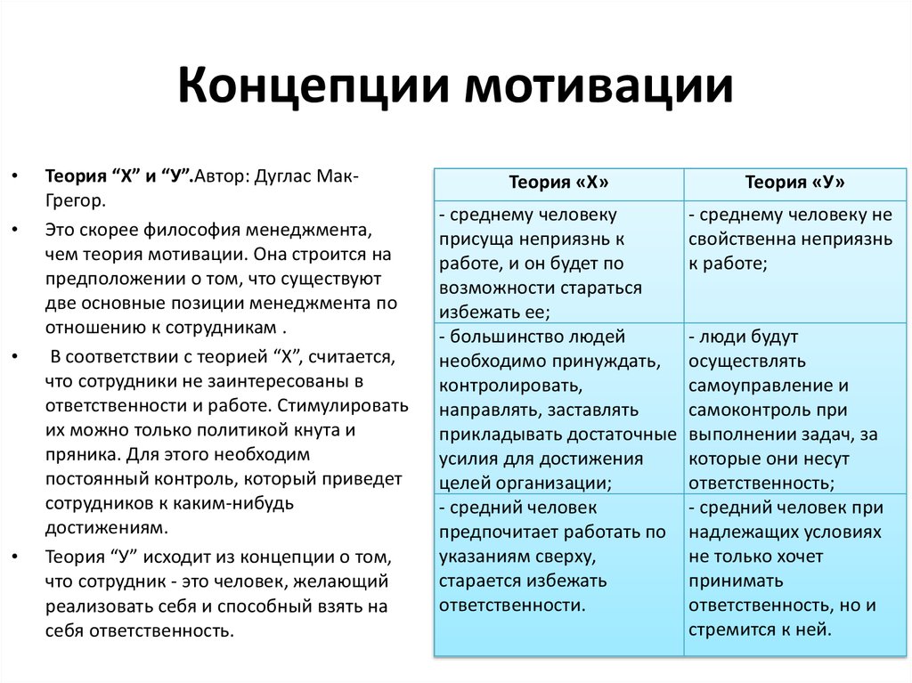 Мотивация проекта это