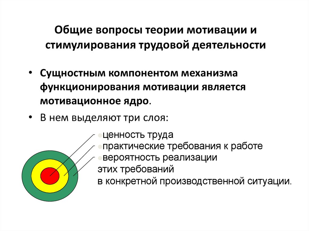 Практическое задание по теме Мотивация трудовой деятельности