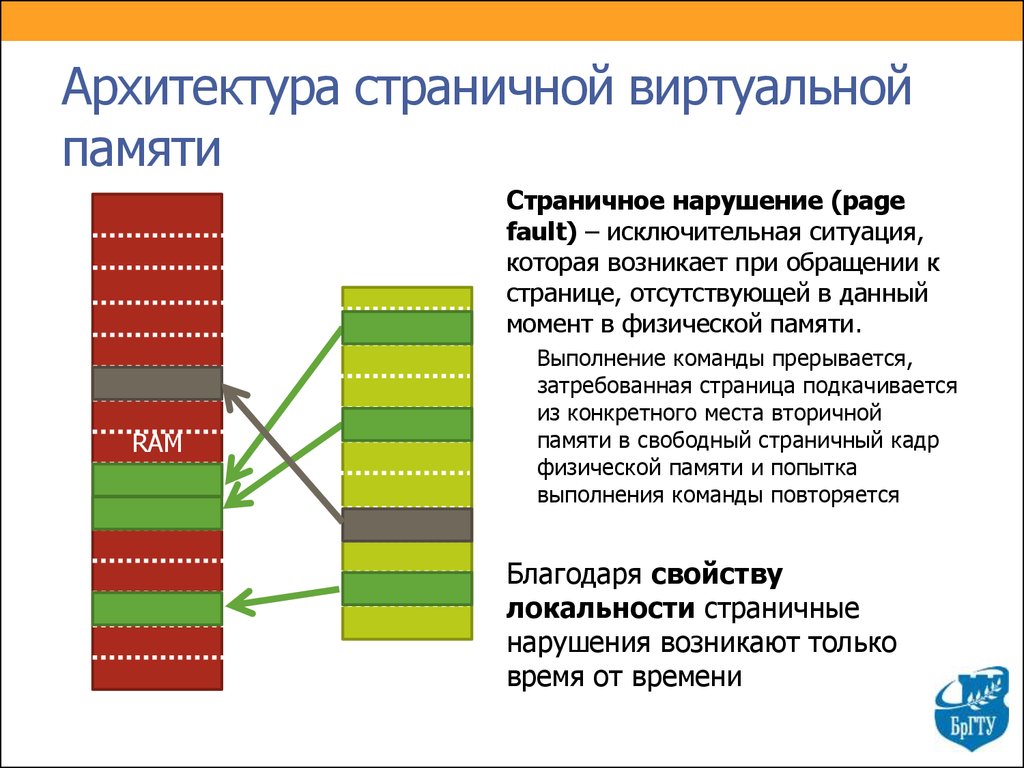 Презентация физическая память