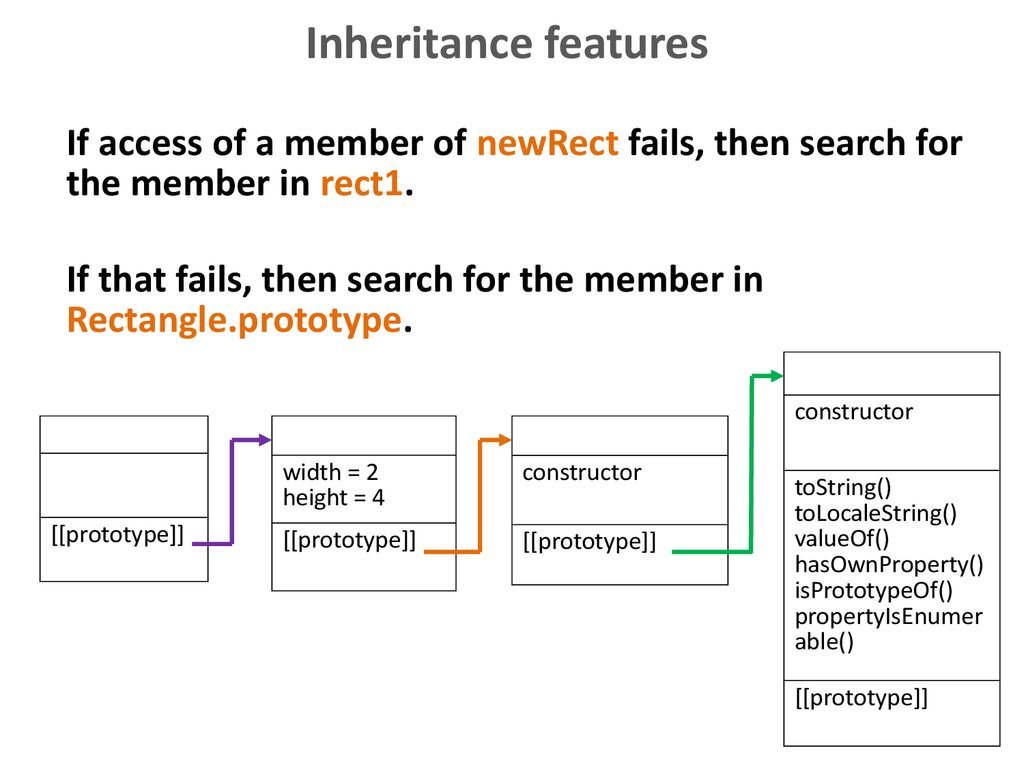 Hasownproperty. Inheritance. By Inheritance. Ancient Inheritance(запакован). Inheritance Issues.