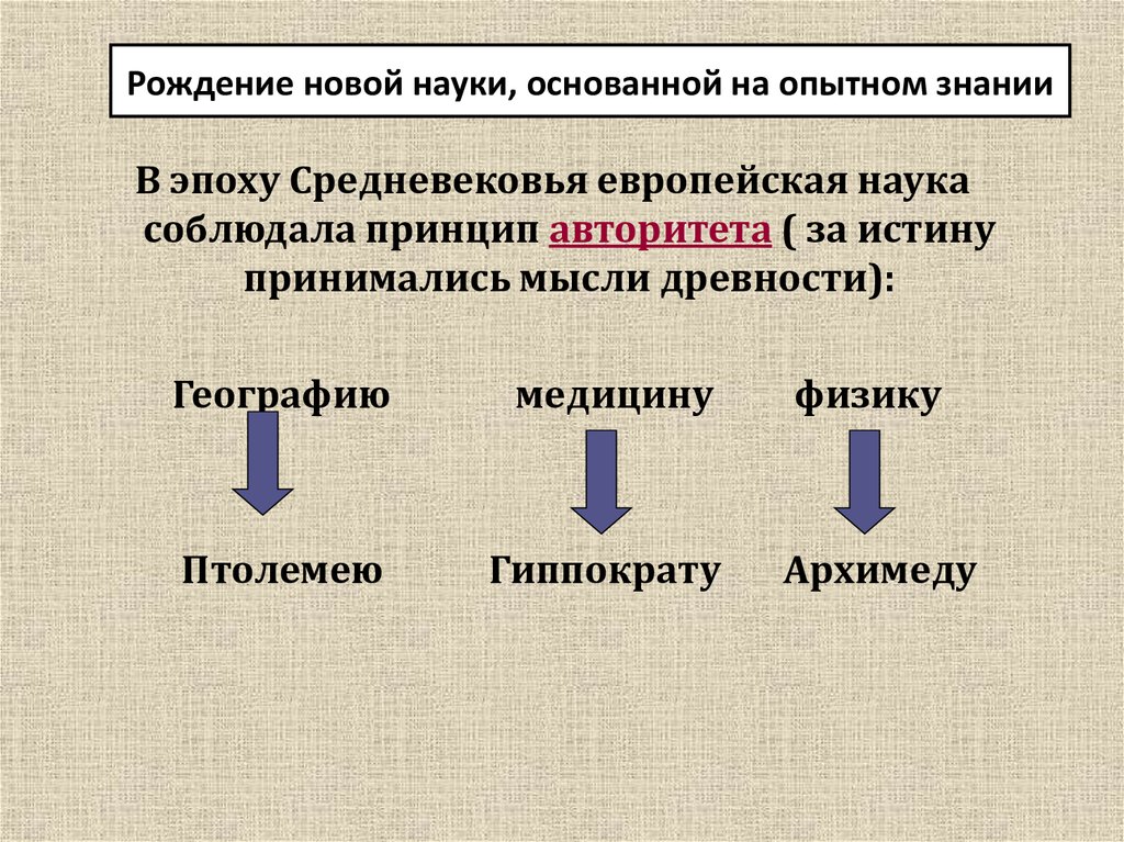 История 7 класс рождение европейской науки