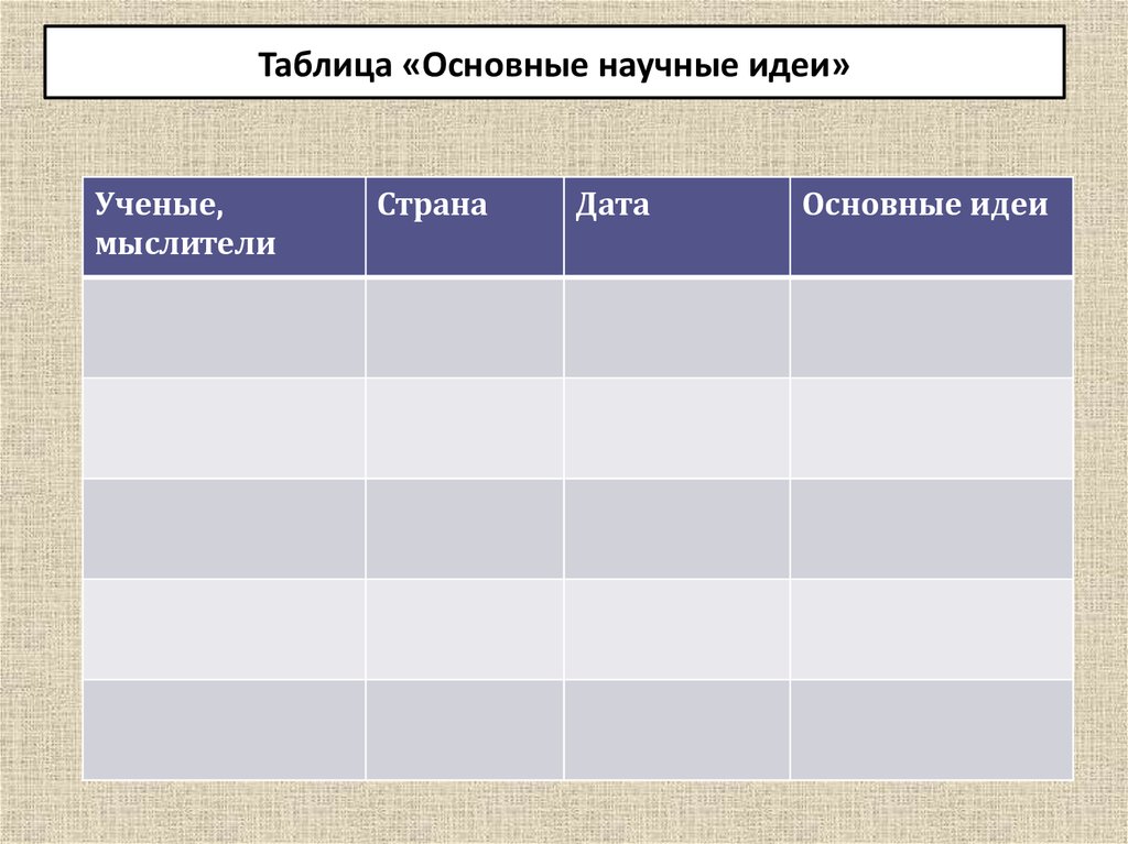 Основные научные идеи. Заполните таблицу основные научные идеи способствовавшие развитию. Таблица основные научные идеи. Таблица основные научные идеи способствовавшие развитию.