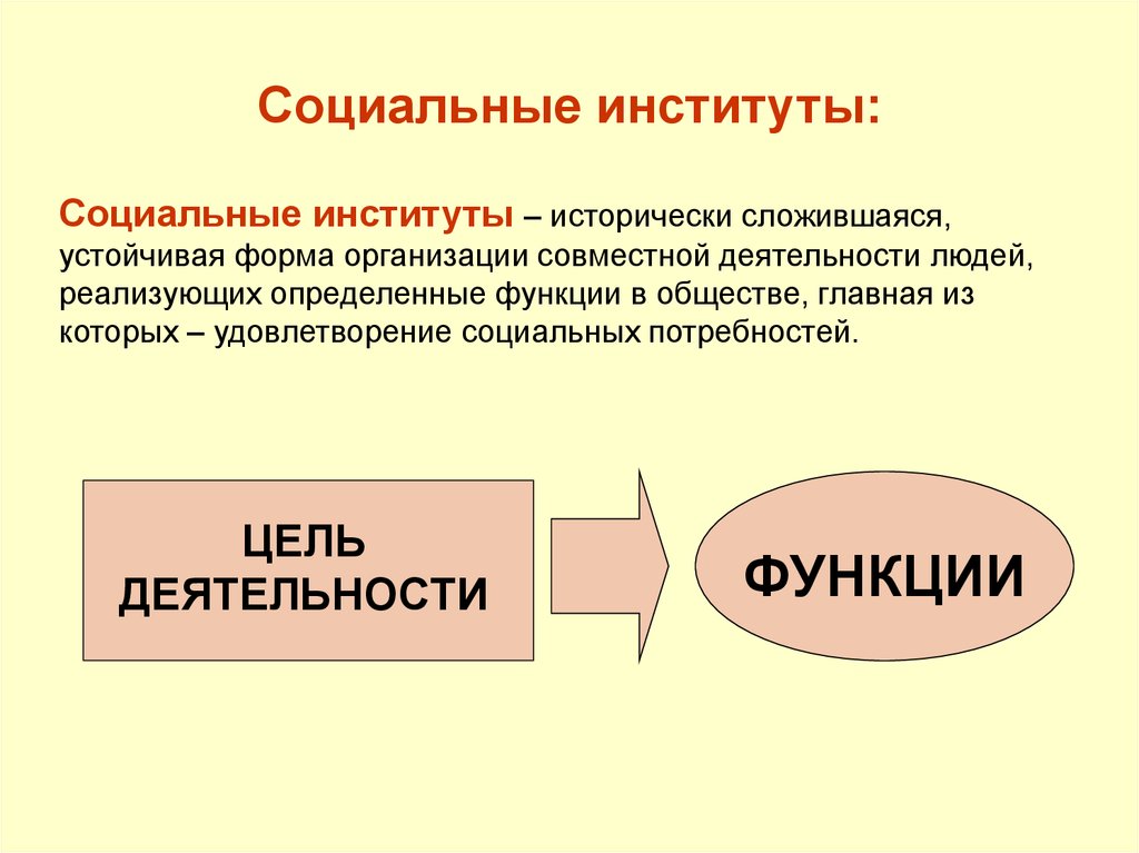 3 социальных институтов. Социальный институт это в обществознании определение. Социальный институт это в обществознании кратко. Институт общества это в обществознании. Социальные институты в обществознан.