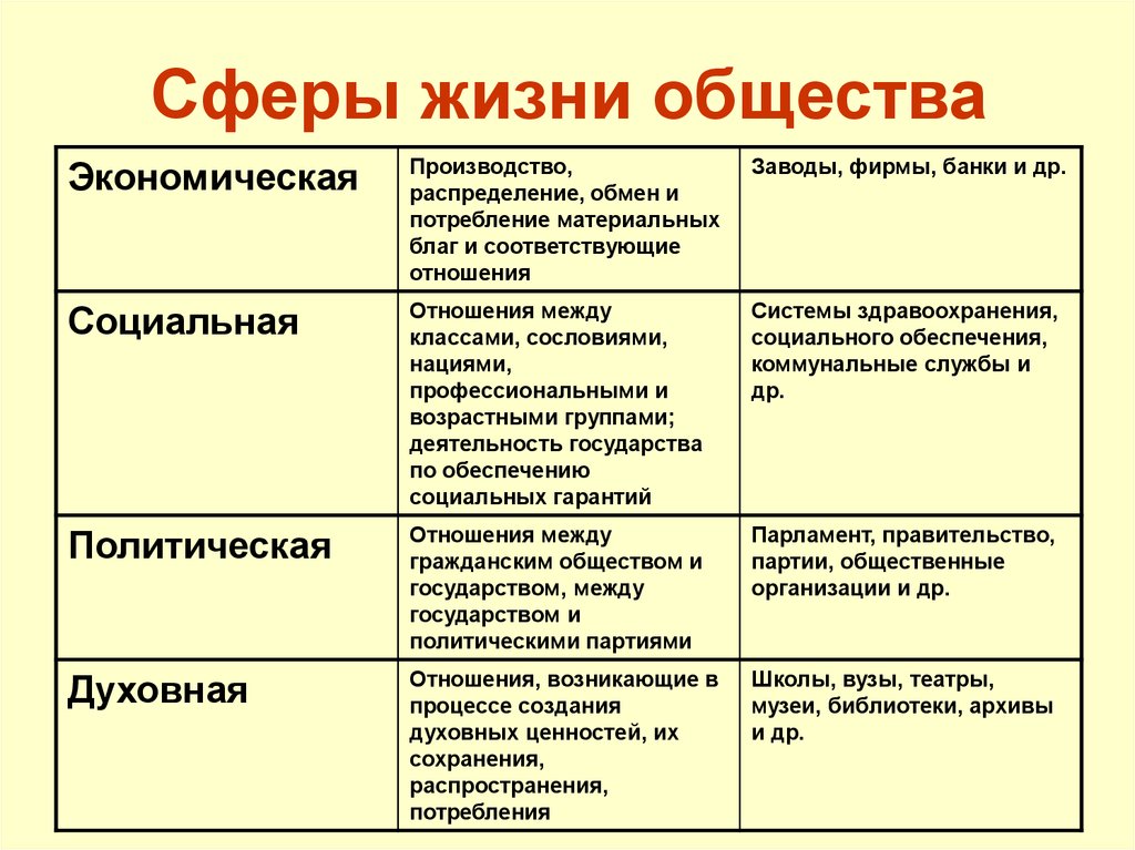 Традиционно общая схема описания профессии подразумевает следующие аспекты