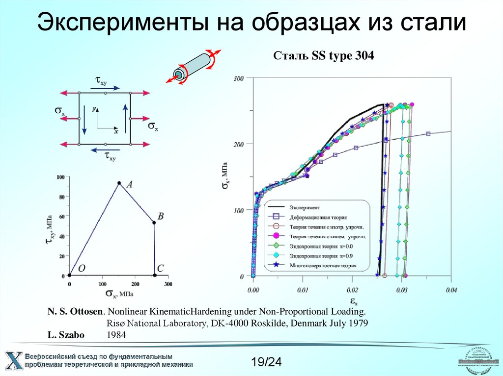 Задачи по теории пластичности