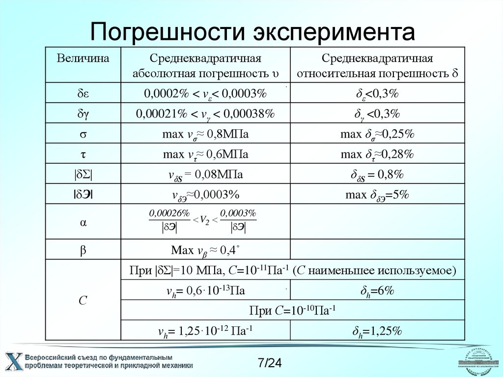 Химическая погрешность. Погрешность эксперимента. Погрешность опыта. Относительная погрешность эксперимента. Относительная погрешность опыта.