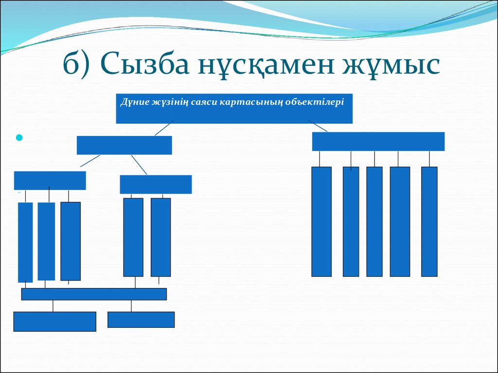 Елдердің саяси типологиясы презентация