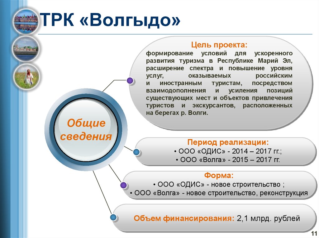 Уровни услуг. Предпосылки для развития Республики Марий Эл. Проект о Республике Марий Эл, цель и задачи. Волгыдо перевод. Пенсэл презентация.