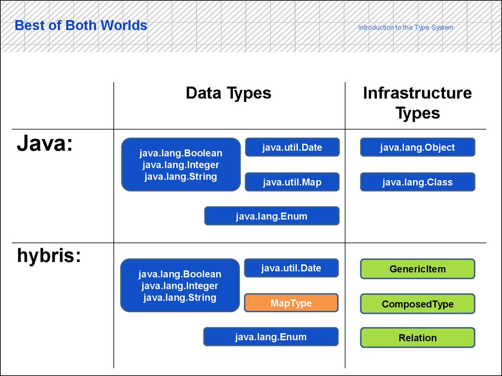 Java lang boolean