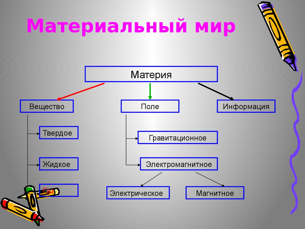 Материальный мир картинки