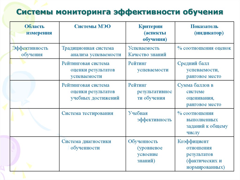 Эффективность системы мониторинга