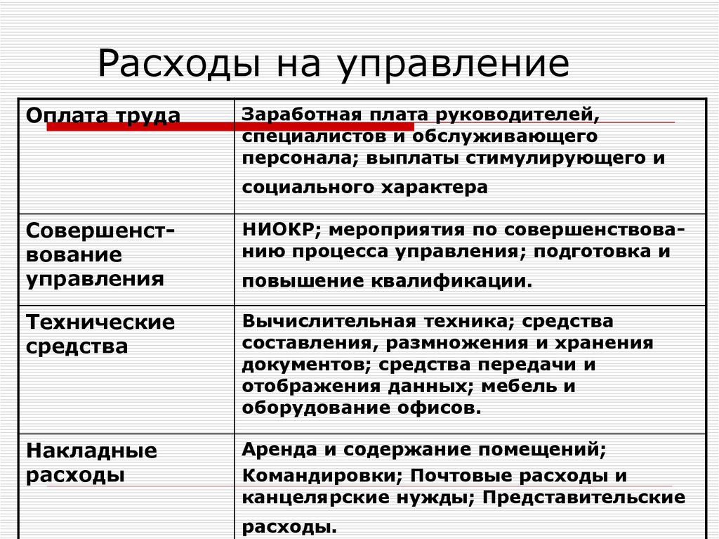 Управление расходами. Управление затратами. Управление потреблением. Управленческие расходы.