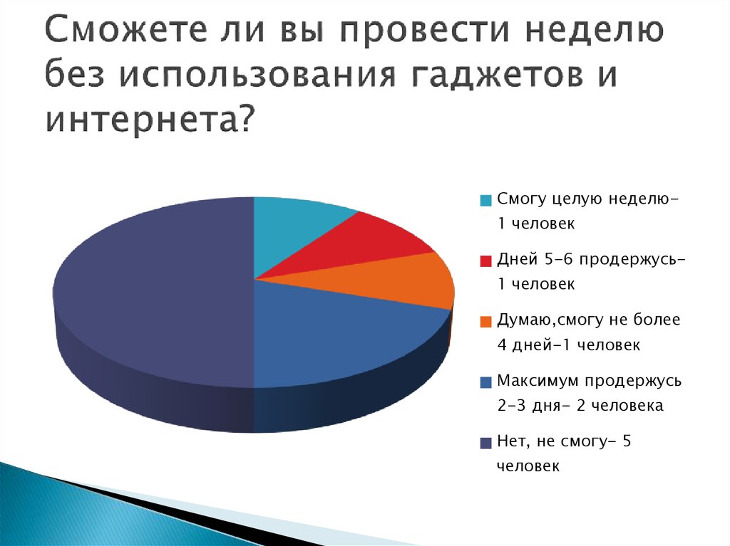 Сможете ли вы провести неделю без использования гаджетов и интернета?