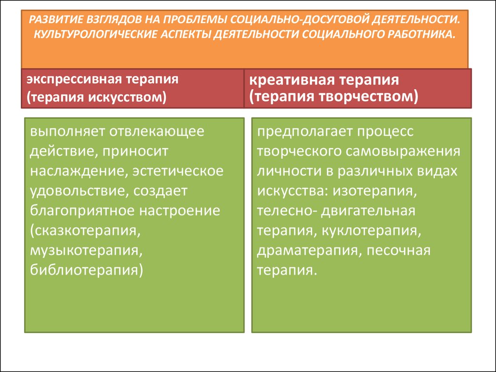 Культурная и досуговая деятельность пожилых презентация