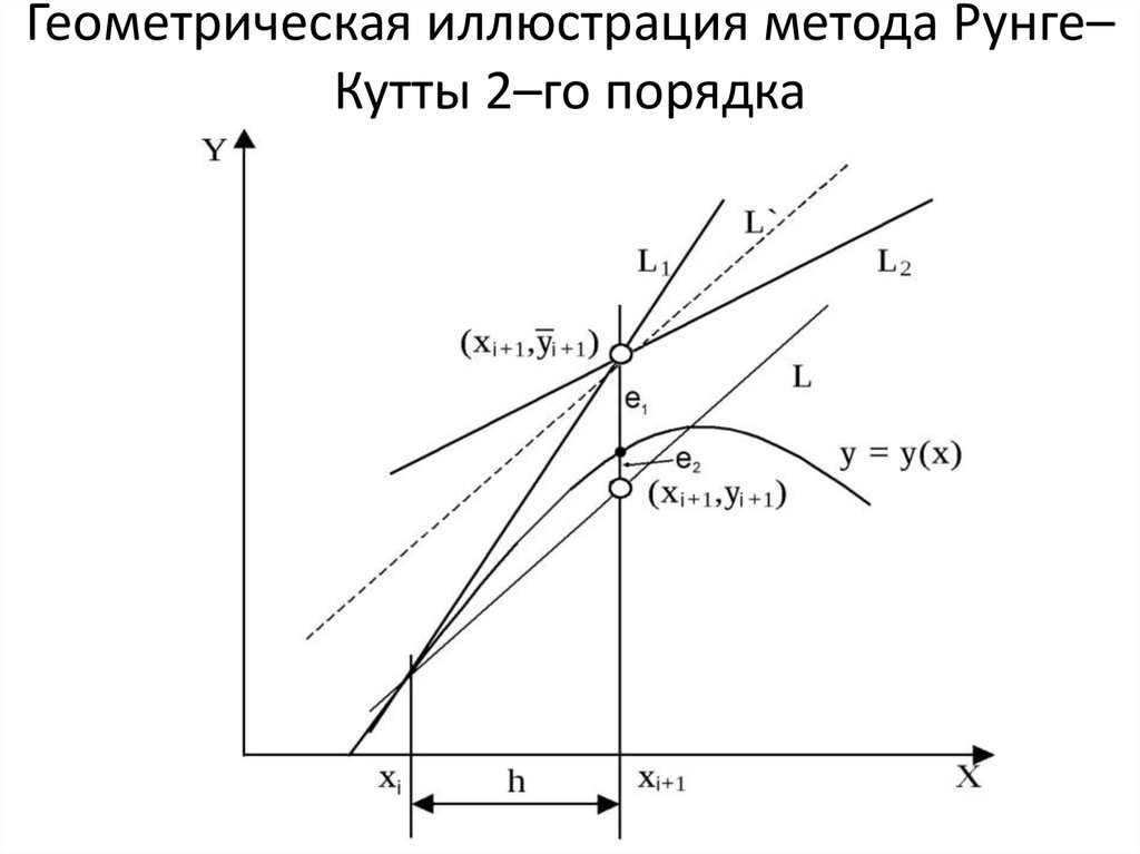 Схемы метода конечных элементов высоких порядков точности