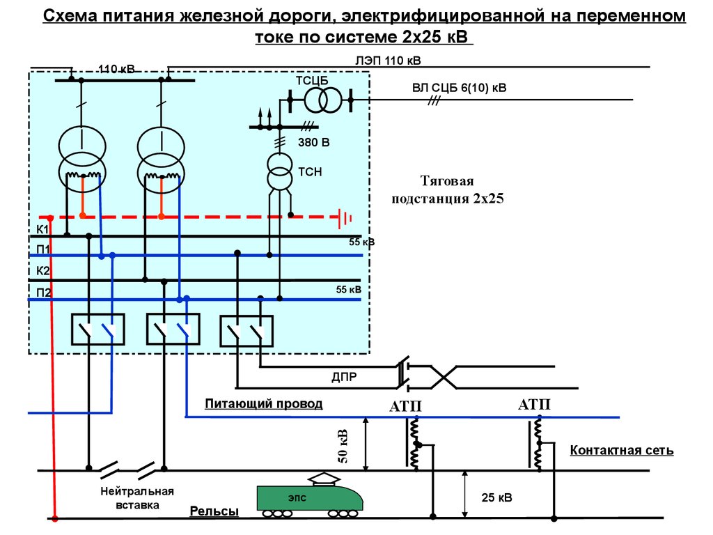 Схема электроснабжения жд