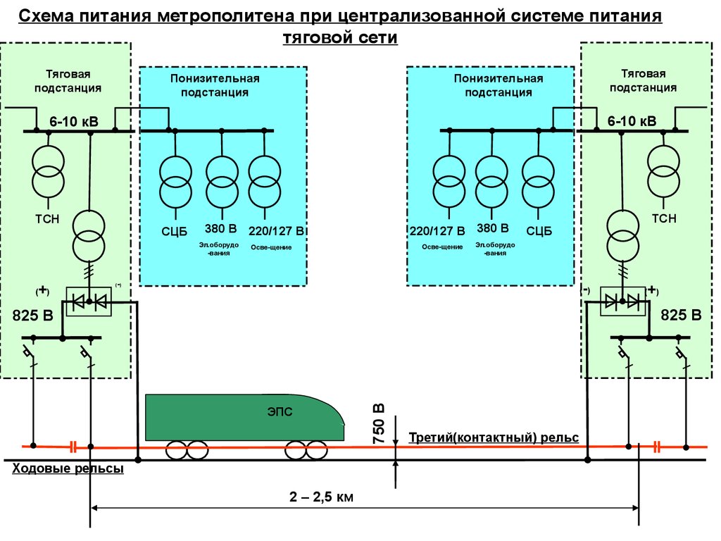 Схема сети электропитания