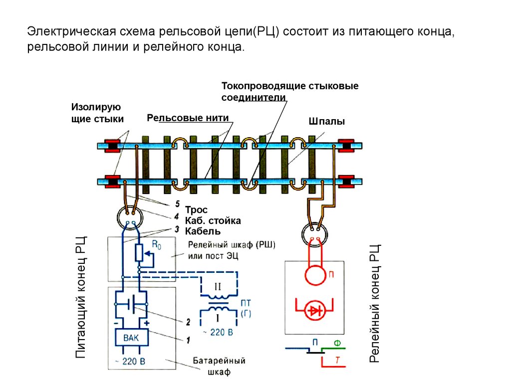 Электрическая схема рельсовой цепи