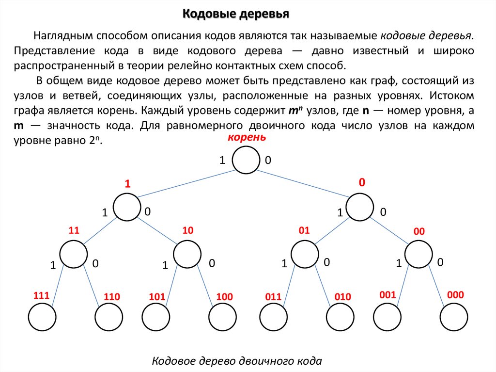 Построить дерево слова. Двоичное дерево построения префиксного кода. Кодовое дерево для кода ФАНО. Построение дерева по коду 0 1. Бинарное дерево двоичного кода.