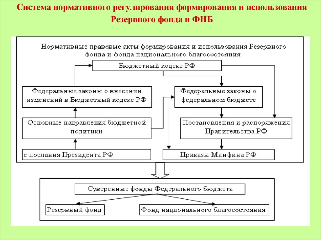 Решение о создании резервного фонда в ооо образец