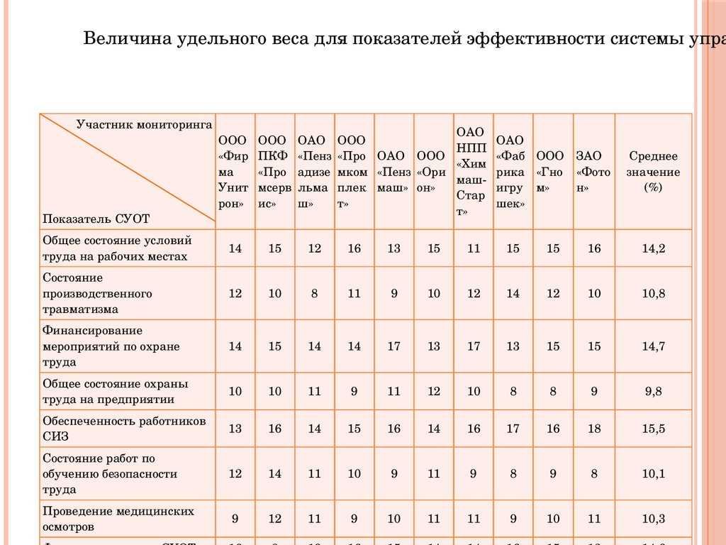 Анализ состояния безопасности труда. Показатели эффективности охраны труда. Критерии эффективности работы инженера по охране труда. Показатели эффективности труда специалиста по охране труда. Показатели эффективности охраны.