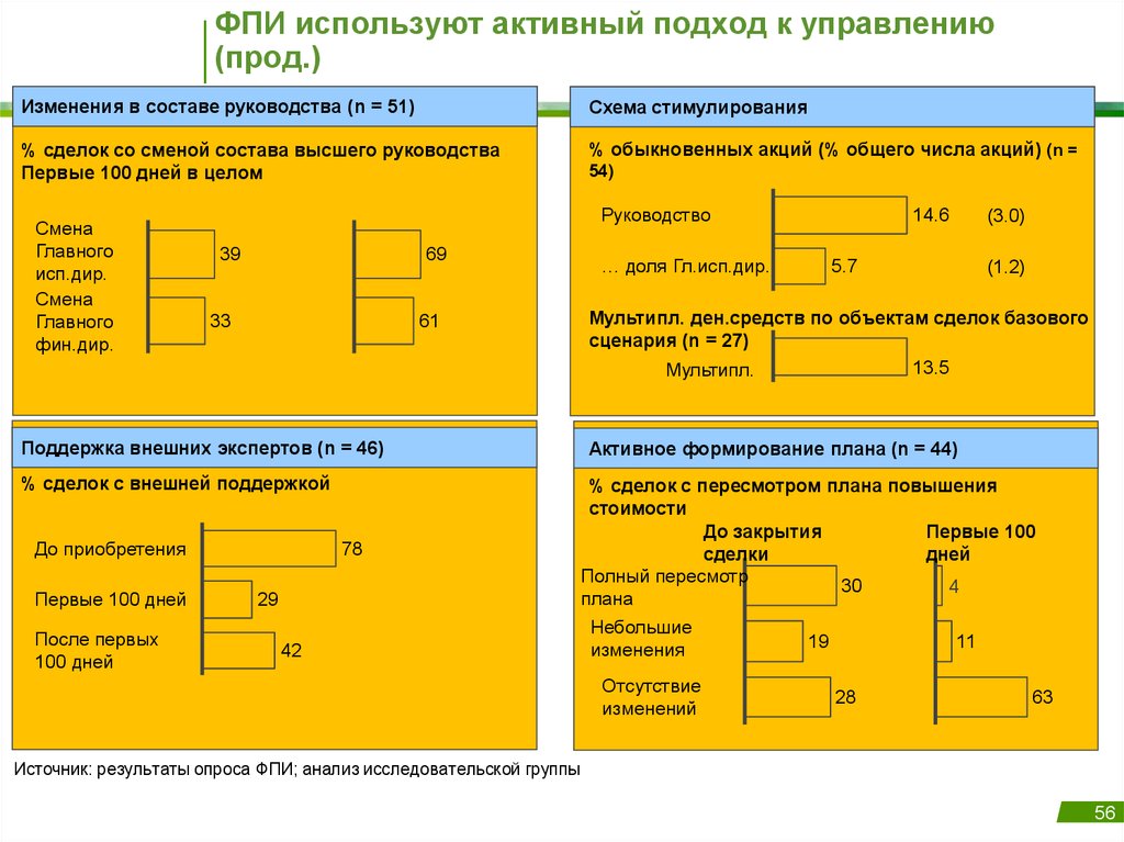 Фильтр фпи