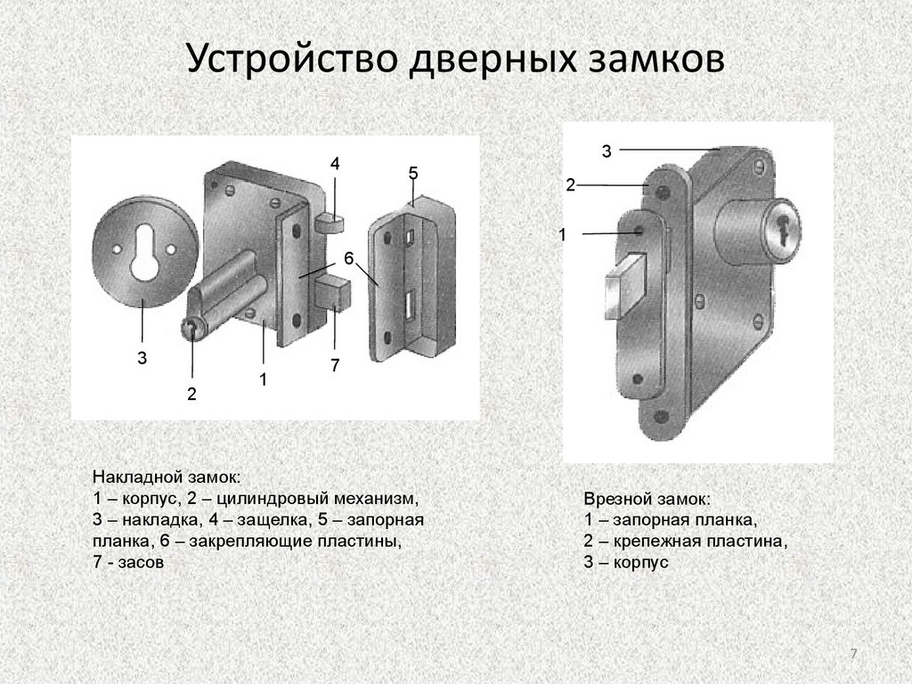 Как работает замок. Из чего состоит накладной дверной замок. Накладной замок детали название схема. Составные части дверного врезного замка. Из чего состоит накладной электрозамок.