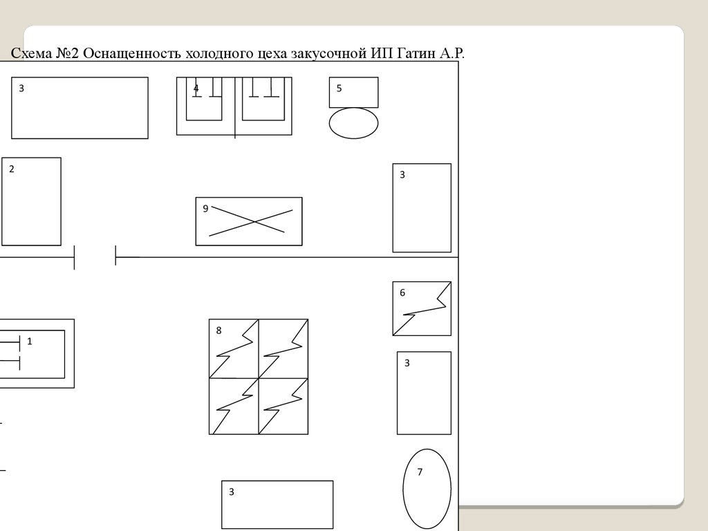 Холодный цех схема. Холодный цех схема с описанием. Птицегольевый цех схема. Холодный цех в садике схема.