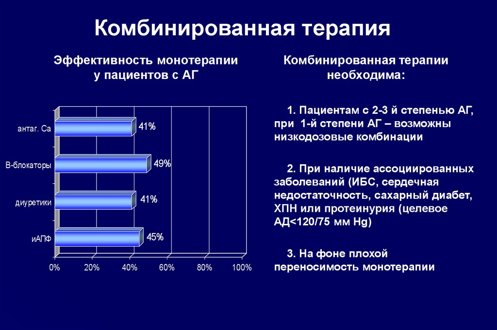 Комбинированная терапия