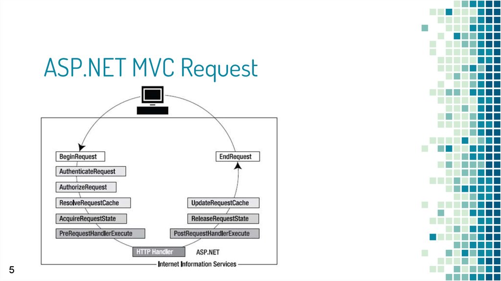 Структура проекта mvc