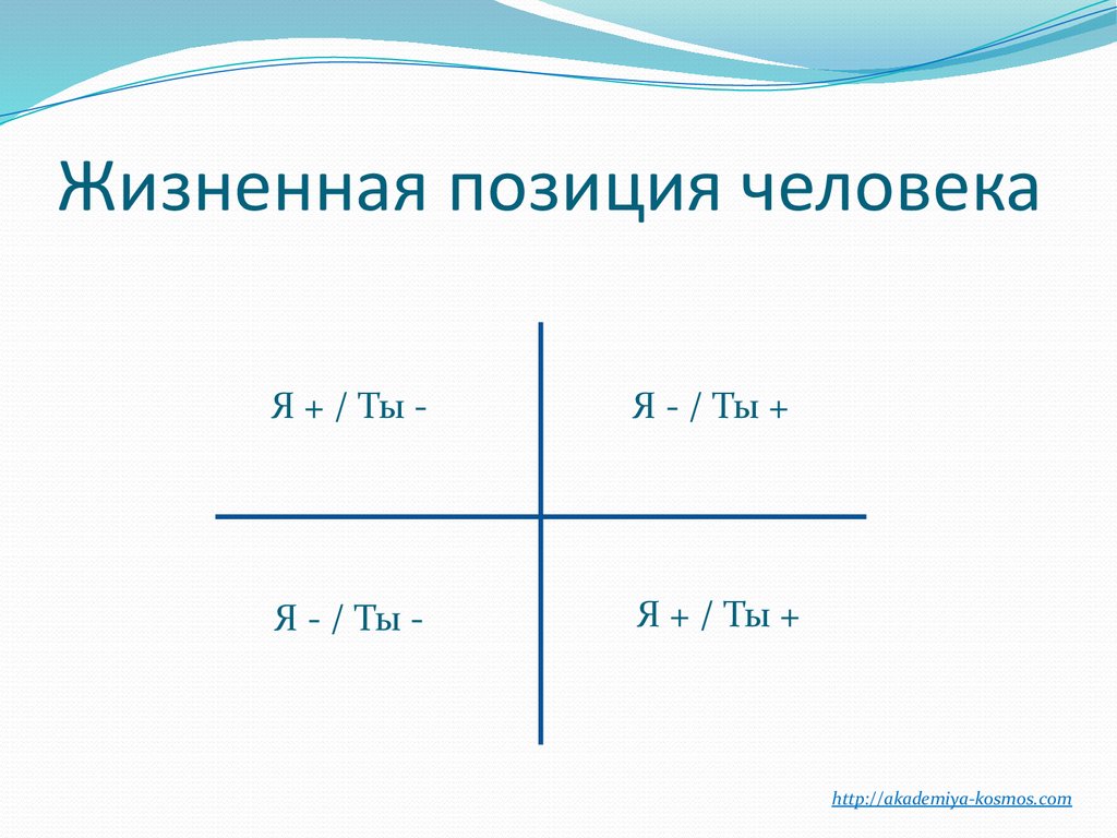 Основы жизненной позиции