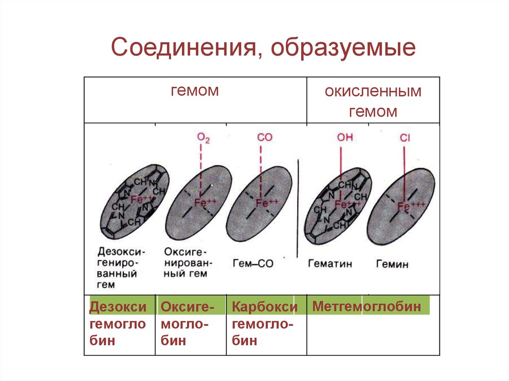 Соединения образованные. Соединения с германием.