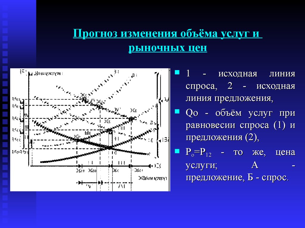 Прогноз изменения условий. Прогнозирования изменений. Метод прямых исходных линий. Исходная линия. Прогноз изменения объёма рынка.