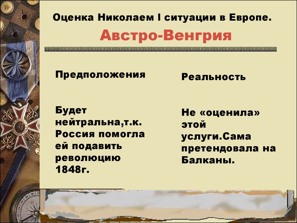 История 9 класс презентация австро венгрия и балканы до первой мировой войны