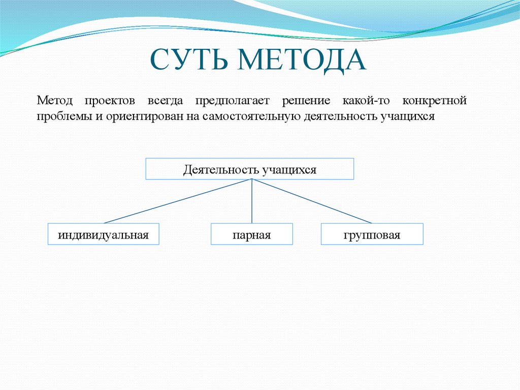 Проект всегда предполагает. Метод проектов всегда предполагает решение какой-то. Суть методики.