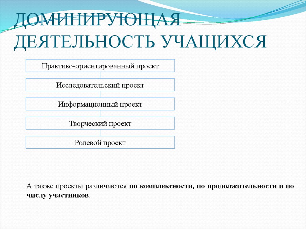 Проекты можно разделить по доминирующей деятельности учащихся на следующие группы