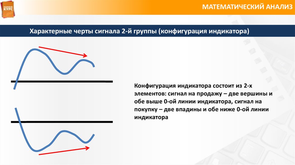 Матан профиль. Математический анализ. Типичные индикаторные линии. Указатель конфигурации. Индикатор матанализ.