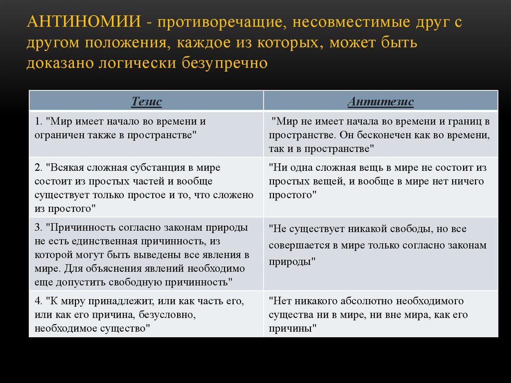 Положение друга. Антиномия свободы и необходимости решение. Несовмещаемое друг с другом. Антиномия 1 тезис доказательство. Антиномия Свобода и причинность пример.