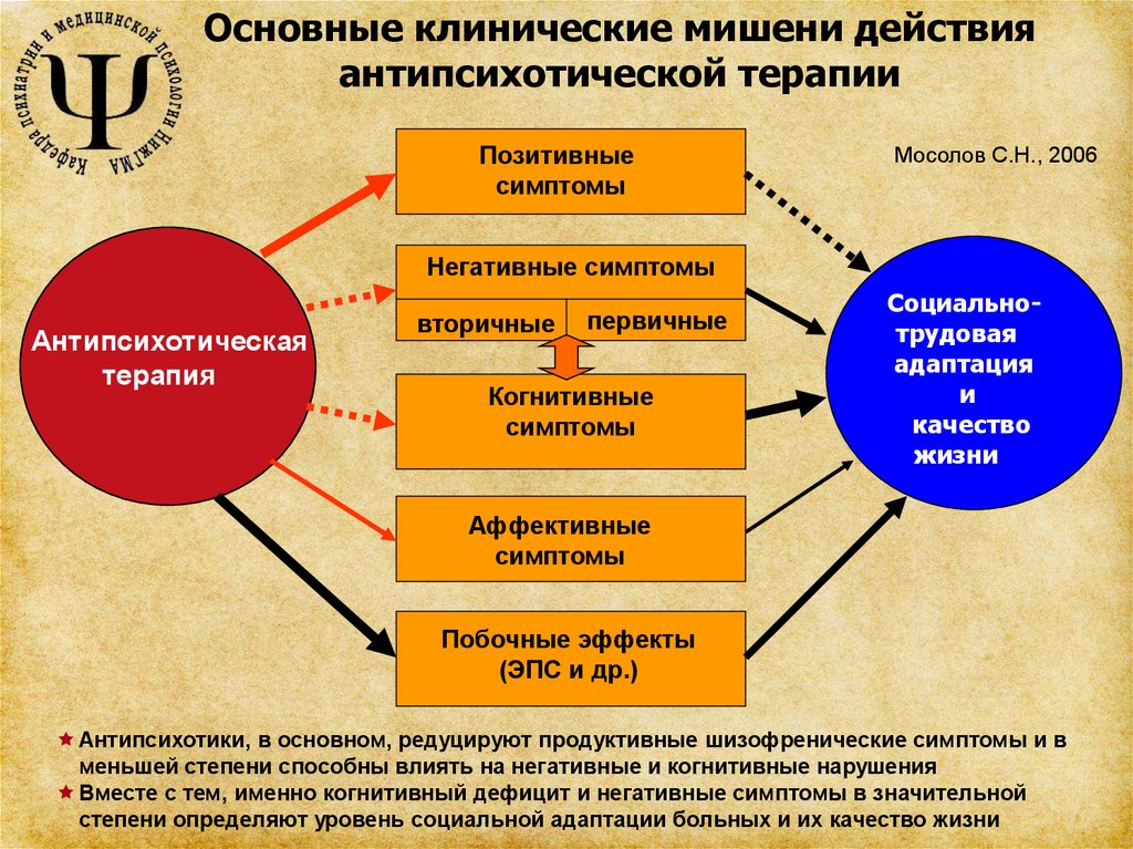 На фоне чего развивается шизофрения